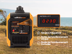 Écran digital — Contrôle total en temps réel